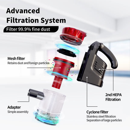 Corded Vacuum Cleaner, 17Kpa Powerful Suction With 600W Motor, 4 In 1 Lightweight Handheld Stick Vacuum For Pet Hair Hard Floor And Carpet