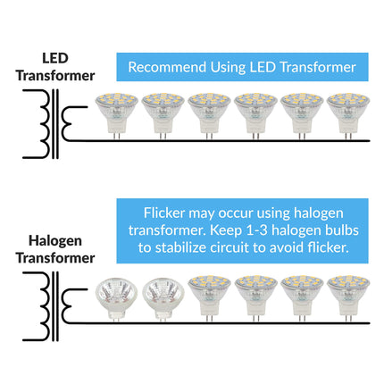 Simba Lighting LED MR11 Flood Light Bulbs (10 Pack) 12V 3W 20W Halogen Replacement 2-Pin 240lm for Landscape, Accent, Track Lights, and Christmas Tree Fiber Optics, GU4 Bi-Pin Base, 5000K Daylight