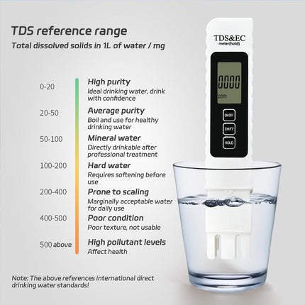 Odetina Water Tester for Drinking Water, 4 in 1 Digital TDS EC Temperature PPM Meter, Portable Water Quality Tester with Color Display, 0-9990 PPM for Home Tap, Hydroponics, Aquarium