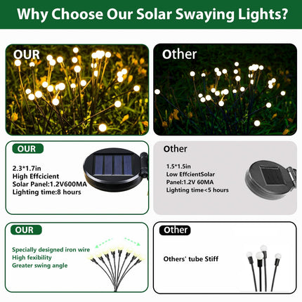 8 Pack Christmas Solar Garden Lights, d LED Firefly Solar Lights (Sway by Wind), Waterproof Outdoor Solar Christmas Lights for Yard Patio Pathway Christmas Decorations (Warm White)