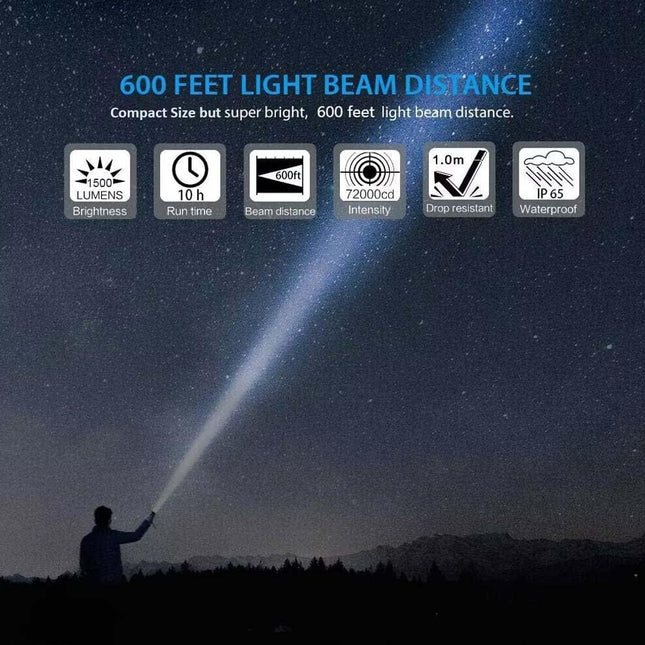 Hoxida Flashlight USB Rechargeable Magnetic LED Flashlight Super Bright LED Tactical Flashlight with Cob Sidelight Waterproof Zoomable Best Small LED Flashlight for Camping Emergency Flashlights