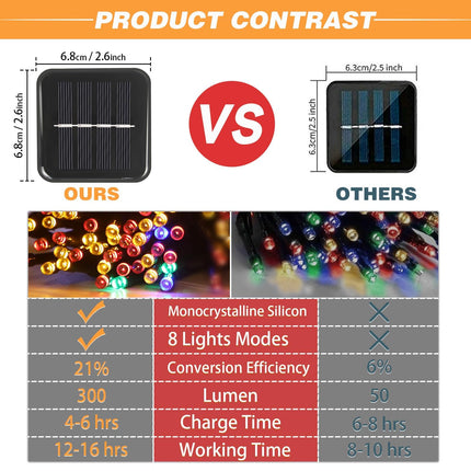 2 Pack Solar String Lights Outdoor, 200 LED Extra-Long 78 FT Solar Christmas Lights Outdoor with 8 Lighting Modes, IP65 Waterproof for Garden, Xmas, Balcony, Wedding, Party (Multicolor)