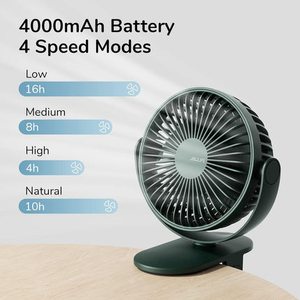 Jisulife Clip On Fan, Stroller Fan Battery Operated, Small Fan Portable 4000Mah Rechargeable, 4 Speeds, Powerful Wind Ultra Quiet