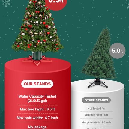GuuG Real Christmas Tree Stand Base - Live Trees Small Christmas Tree Holder up to 6.5ft Trees for Real Xmas Trees 0.53 Gal Star+ Green&Red