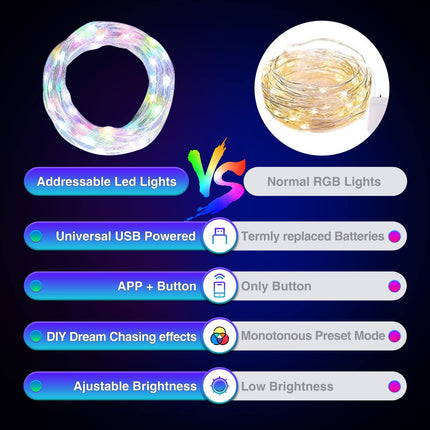 CHARKEE 50ft RGB-IC LED Fairy Lights for Bedroom, 150 LED String Lights Indoor with APP, Twinkle Fairy Lights USB Plug in, Chasing Effect Music Sync Outdoor,Party, Wedding,Christmas Lights Decoration