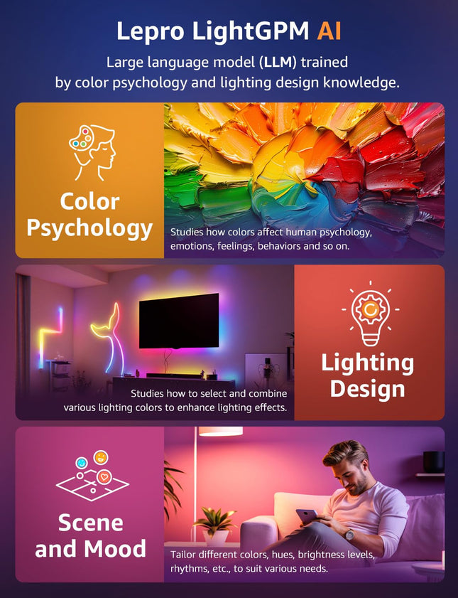 Lepro WL1 AI Smart RGB Wall Lights for Christmas Decorations, LLM AI Generated Lighting with LightBeats Music Sync, Voice Control Via App, Wi-Fi & Bluetooth LED Light Bars, 6 Pcs with 2 Corners
