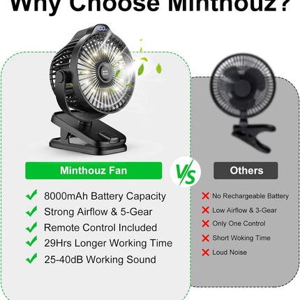 Minthouz Battery Operated Clip On Fan 8000Mah Rechargeable Portable Fan With Led Digital Display, 720° Rotation Small Desk Fan