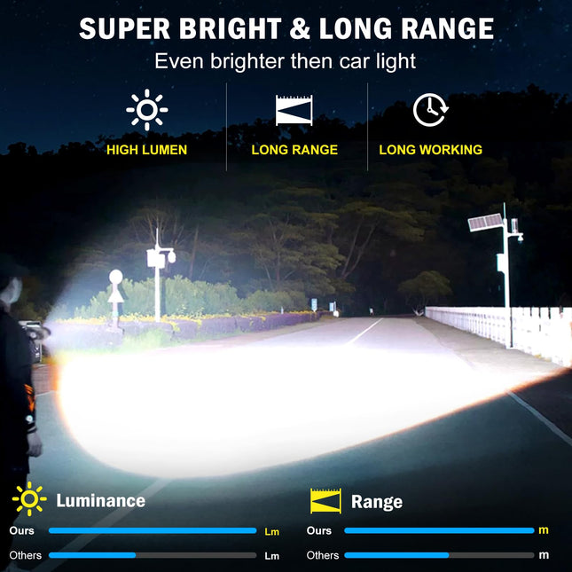 Super Bright Rechargeable LED Flashlights 5000.000 High Lumens, Flashlights High Lumens Up to 25H Long Battery Life| Zoomable| 5Light Modes| IP67 Waterproof, High Powered Flashlight for Camping Home