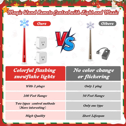 Meonum Christmas Magic Light Wand, 2 Wireless Remote Control Outlet for Christmas Tree Lights and Decoration Lights, Remote Magic Wand Switch Kit with Music for Friends/Kids/Party, 100 Feet Rf Range