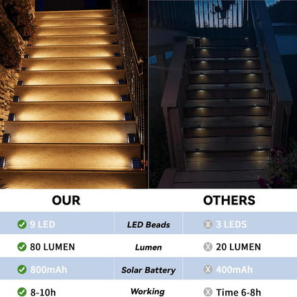 Solar Step Lights Outdoor 6 Pack Solar Stair Lights Waterproof Ip65 Solar Deck Light For Outside Auto On Off Solar Outdoor Lights