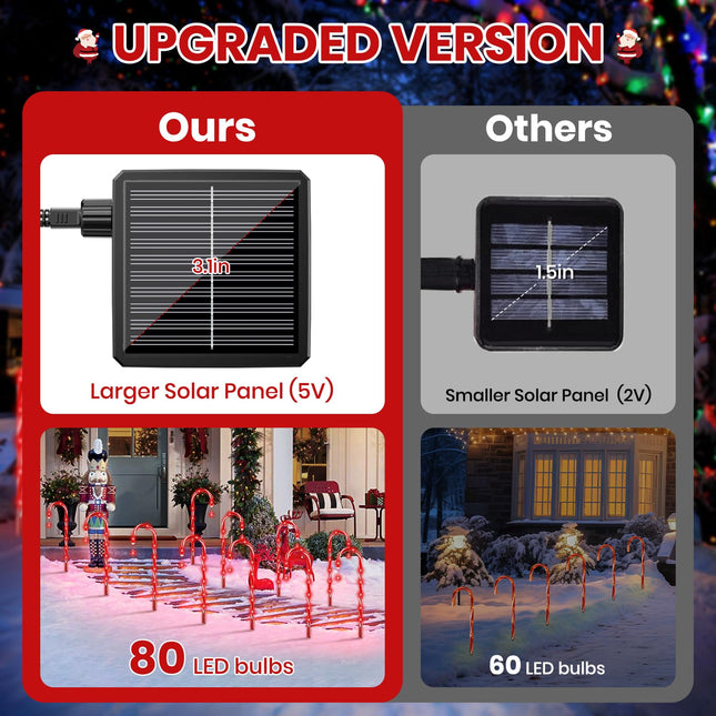 10 Packs d Solar Christmas Candy Cane Lights,Solar Pathway Lights, IP65 Waterproof with 8 Modes,Christmas Decorations Outdoor for Party Patio Garden Lawn Yard Decor