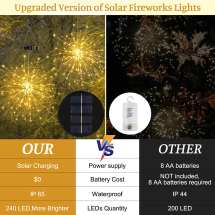 2 PCS Solar Lights Outdoor Solar Firework Lights, 240 LED Solar Powered Hanging Lights Outdoor Waterproof Hanging Fairy Garden Lights Landscape Lights Christmas Decorations (Warm White)