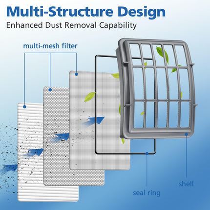 4+2 Pack Filters For Shark Vacuum Navigator Lift Away Filter Zu503Amz, Nv350, Nv351, Nv352, Nv355, Nv356E, Nv360, Nv370, Nv391, Uv440, Uv490, Uv500, Uv540, Uv550, Cu500, Xff350 Xhf350