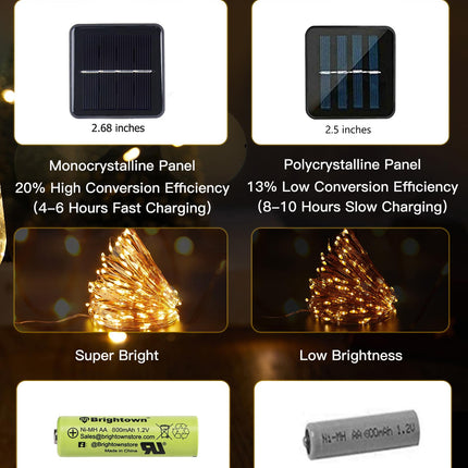 Brightown Solar String Lights, 2 Packs Total 66Ft 200 LED Solar Fairy Lights with 8 Modes, Waterproof Solar Lights for Outside Patio Yard Tree Wedding Christmas(Warm White)