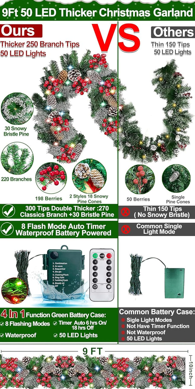 Remote Control&Timer&8 Modes 9 Ft by 10 Inch 50 LED Prelit Christmas Garland Decorations Colorful Lights Thick 300 Lifelike Snowy Tips 198 Red Berry 18 Pinecone Xmas Garland Fireplace Door Stairs Home