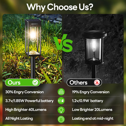 Solar Lights Outdoor Pathway 8Pack, Bright Solar Pathway Lights Outdoor Waterproof, Pathway Lights Solar Powered IP65, Solar Walkway Lights Outdoor Path Lighting for Landscape Yard(Warm White)