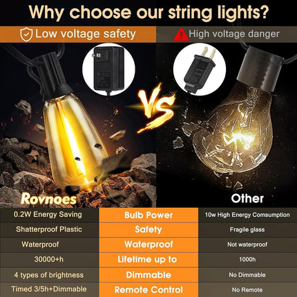 Outdoor String Lights for Patio, 100ft Waterproof Shatterproof Hanging Lights with Remote, Dimmable Outside Lighting for Porch Deck Garden Backyard