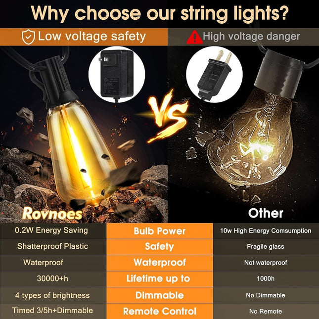 Outdoor String Lights for Patio, 100ft Waterproof Shatterproof Hanging Lights with Remote, Dimmable Outside Lighting for Porch Deck Garden Backyard