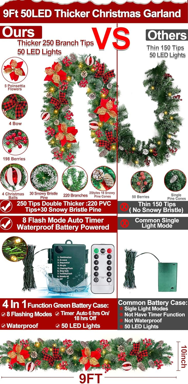 Remote Control - 9 Ft by 10 Inch Christmas Garland with 50 LED Lights Timer 8 Mode 300 Thick Snowy Tips 18 Pinecones 198 Berries 5 Poinsettia 4 Balls Battery Operated Outdoor Cedar Garland Xmas Decor
