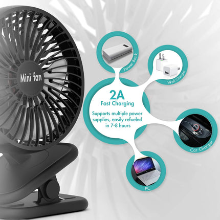 Comlife 6Inch Clip On Fan,10000Mah Battery Operated With Max 53H Work Hours For Power Outage, 4 Speeds, Fast Air Circulation