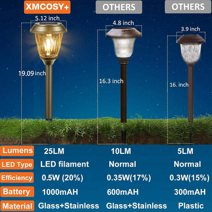 Uniqus Outdoor Solar Lights Waterproof 6 Pack 1025 Lm Led Auto On/Off Glass Solar Lights Outside Yard Garden Driveway Walkway