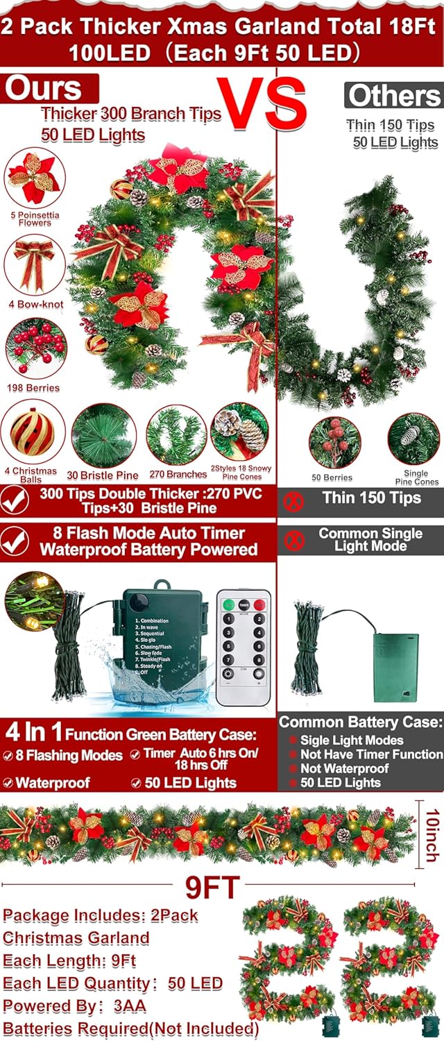 2 Pack 9 Ft Each Thicker Prelit Christmas Garland 8 Modes Timer 5 Poinsettia 4 Balls 300 Tips 198 Red Berry 4 Bow 18 Pine Cone Cedar Garland Xmas Decorations Home Indoor Outdoor, Total 18 Ft 100 LED