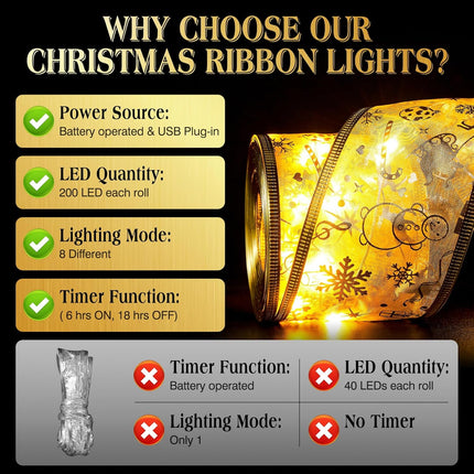 Christmas Decorations, 2.5Inch x 66Ft 200 Led Christmas Tree Ribbon Lights with 8 Lighting Modes, Battery Operated & USB Powered Fairy String Lights with Timer for Party Xmas Tree Decor