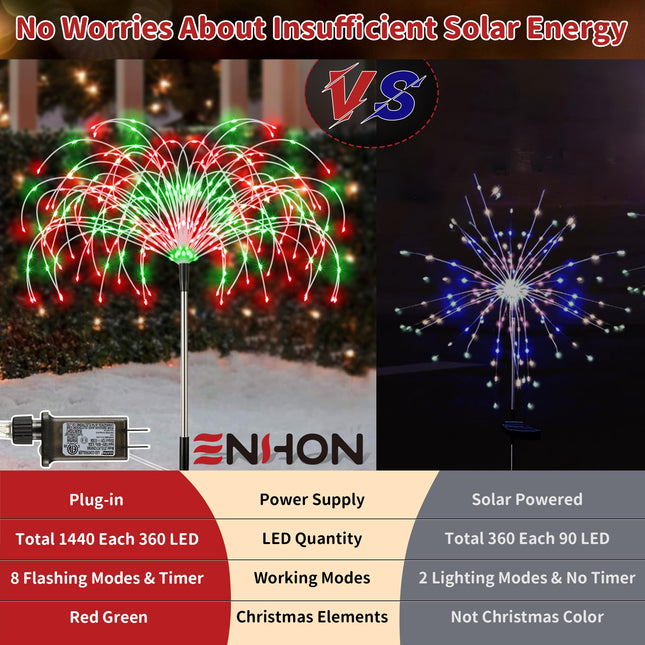 Enhon 4 Pack Plug in Christmas Pathway Firework Lights, 1440 LED Waterproof Xmas Garden Starburst Stake Lights with 8 Modes for Driveway Walkway Yard Lawn Patio Decorations(Red, Green)