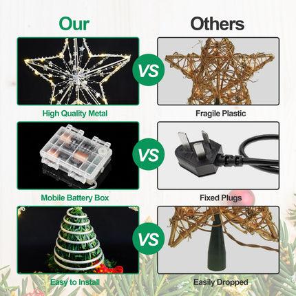 Christmas Tree top Star, LED Warm Light, Christmas Tree top Bright Star, Used for Christmas Tree Decoration Internal Decoration