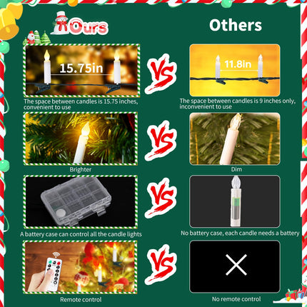 Christmas Tree Flameless Candles Lights, 20PCS LED Flickering Lights Battery Operated with Remote Clips, 8-Mode Remote Control,Clip on LED Candle Lights Outdoor Waterproof for Christmas Trees