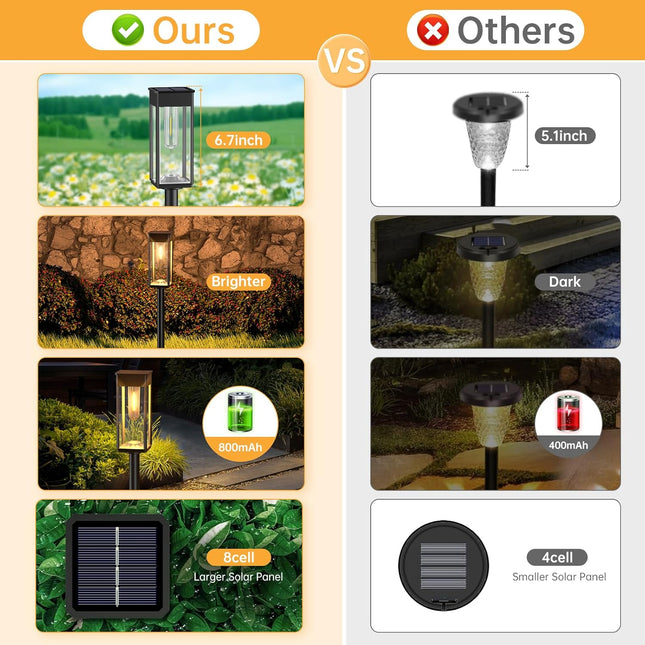 Solar Pathway Lights For Outside Garden,4 Pack Bright Garden Lights Solar Outdoor, Waterproof Solar Lights For Yard Patio Lawn