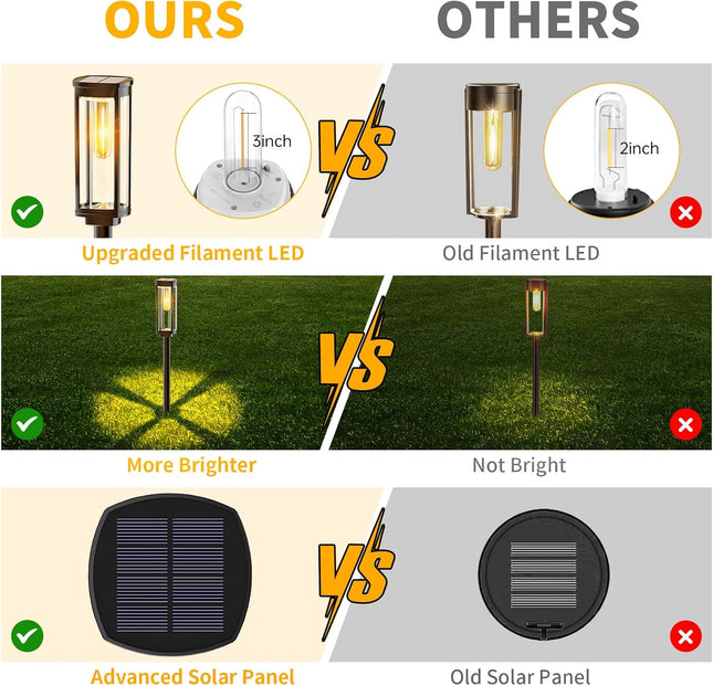 6 Pack Solar Pathway Lights Outdoor, Modern Super Brightness Led Solar Path Lights, 1000Mah Long Working Time Up To 12 Hours Land