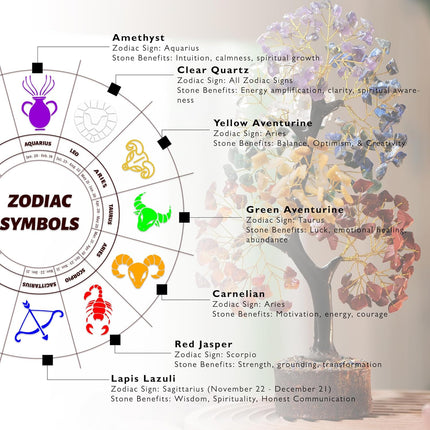 Seven Chakra Tree of Life, Crystal Tree for Positive Energy - Feng Shui Tree, Artificial Tree, Crystal Decoration, Money Tree, Handmade 7 Chakra Tree, Stone Tree, Healing Crystals, Spiritual s