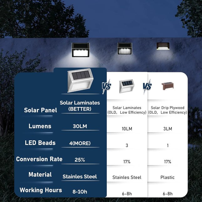 Solpex Solar Step Lights, 12 Pack Stair Lights, Outdoor Fence Lighting, Solar Powered Deck Lights Waterproof 4 Leds For Stairway