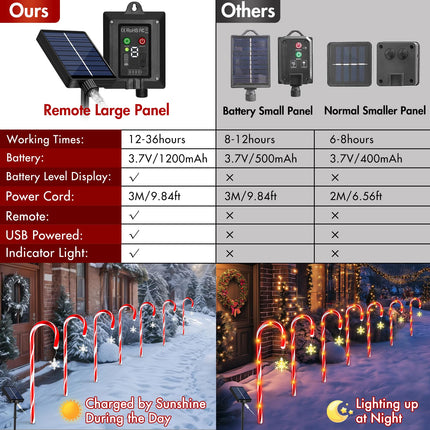 HELESIN 24Pack Candy Cane Christmas Lights Waterproof and Durable Candy Cane Lights Solar Candy Cane Lights Outdoor Yard, Patio, Garden Decorations