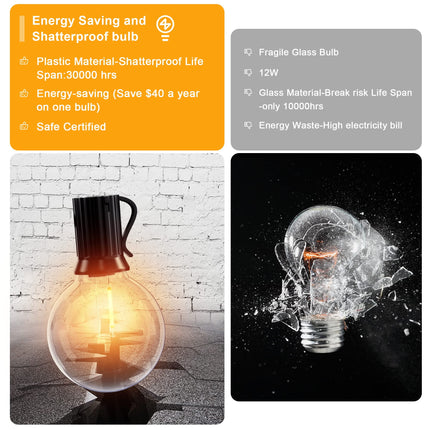 Outdoor String Lights,55FT Shatterproof LED Patio Lights with 30 Dimmable Plastic G40 Bulbs,2200K Waterproof Hanging Lights String,Connectable Outside Lights for Backyard,Cafe,Porch,Deck,E12 Base