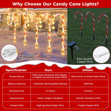 FunFanso 24 Pack Christmas Decorations Outdoor Candy Cane Lights, 288 Bright LED d Solar Christmas Pathway Lights Waterproof with Star, 8 Modes 21" Candy Xmas Lights Yard Outside Decorations