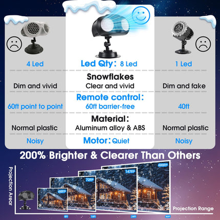 Christmas Snowflake Projector Lights Outdoor, d Owl Shape Snowfall Lights Projector with Remote, IP65 Waterproof Landscape Light for Xmas Holiday Wedding Indoor Garden Patio Party
