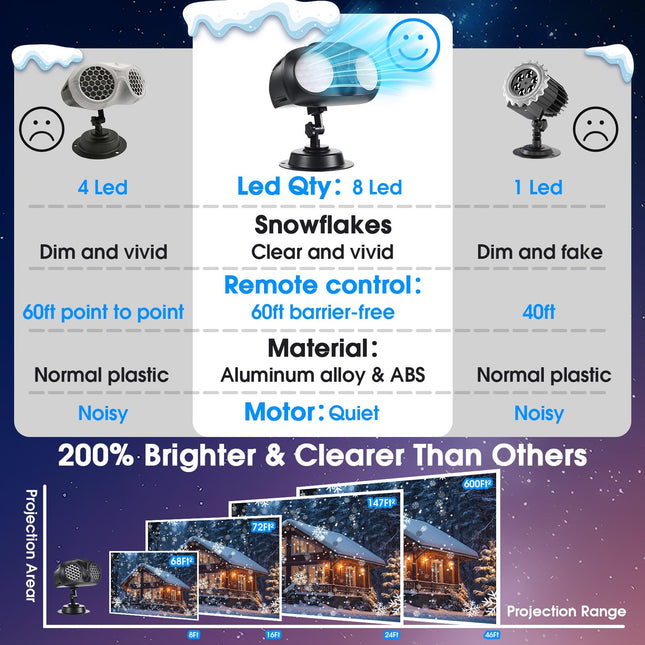 Christmas Snowflake Projector Lights Outdoor, d Owl Shape Snowfall Lights Projector with Remote, IP65 Waterproof Landscape Light for Xmas Holiday Wedding Indoor Garden Patio Party