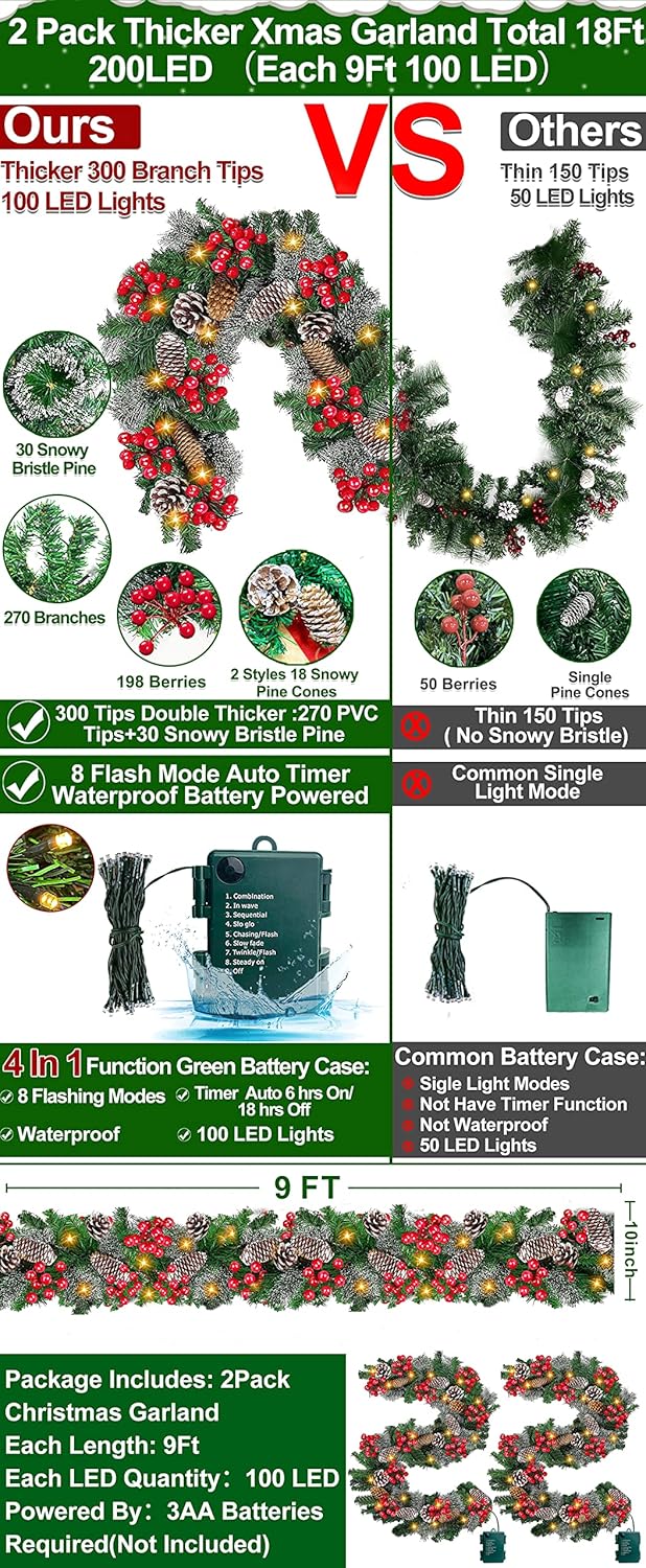[ 2 Pack & Timer 8 Modes ] 9 Ft 100 LED Each Prelit Christmas Garland Lights 300 Thick Branch 198 Red Berry 18 Snowy Pinecone Waterproof Xmas Garland Christmas Decorations, Total 18 Ft 200 Warm Lights