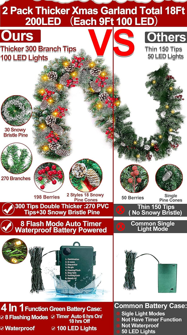 2 Pack Prelit Christmas Garland Each 9 Ft 100 Lights Timer 8 Mode, Cedar Garland Thick 300 Tips Snowy Bristle Pine 198 Berry 18 Pinecones Battery Operated Mantle Xmas Decoration Total 18 Ft 200 LED