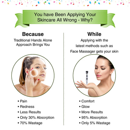 Vijuve Anti Aging Face Massager, Anti Wrinkle Neck & Face Sculpting