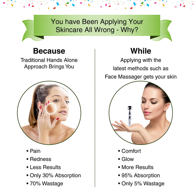 Vijuve Anti Aging Face Massager, Anti Wrinkle Neck & Face Sculpting