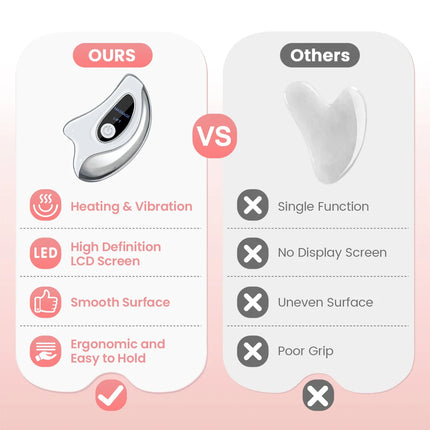 Hailicare Electric Gua Sha Face Massager with Heated Vibration Double Chin Skin Lifting & Firming Tool Facial Scraping Device -  WHITE