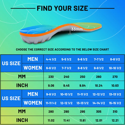 iFitna Plantar Fasciitis Relief Orthopedic Shoe Insole Metatarsal Pain Flat Feet Arch Support Insert Men&Women Standing All Day - 127G1-green blue - EU(43-44)-280MM