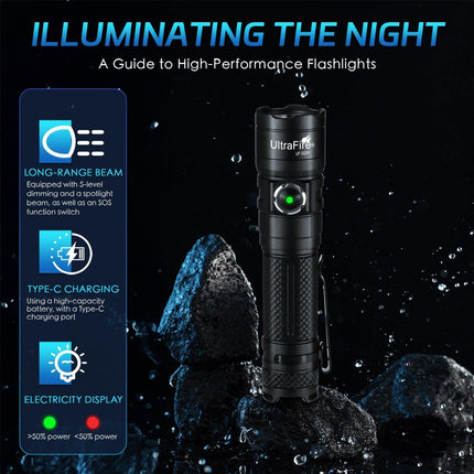 Ultrafire Uf-D231 Edc Flashlight - 1000Lm