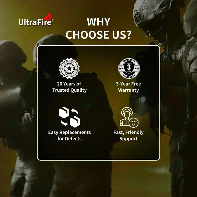 Ultrafire Wf-501Z Tactical Flashlight With Holster - 1000Lm Zoomable