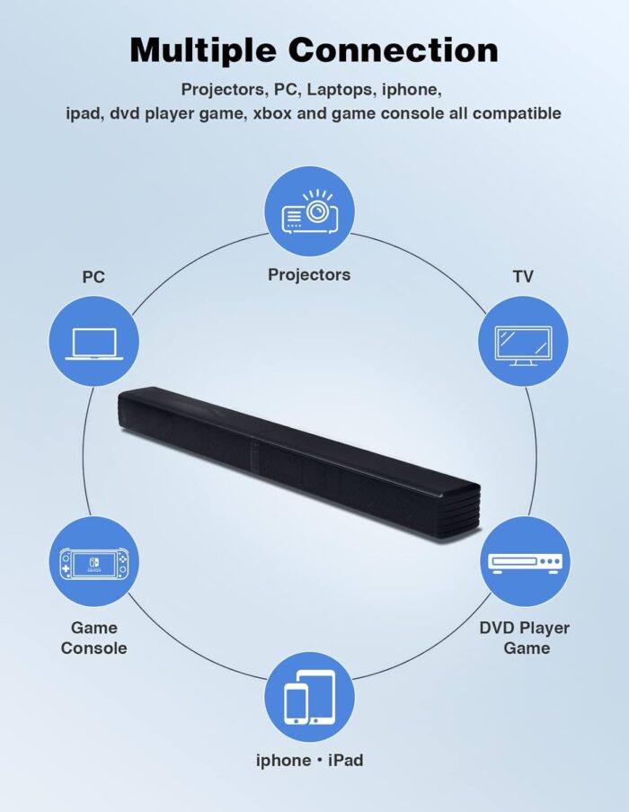 2 In 1 Separable Sound Bars For Tv, 2.2 Channel 32Inch Bluetooth 5.0 Tv Speaker For Surround Sound System, BuiltIn Dual Subwoofer - Image 5