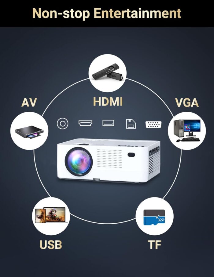 5G Wifi Bluetooth Projector, Full Hd Native 1080P Projector With Wireless Mirroring Screen, Compatible With Tv Stick/Hdmi/Dvd - Image 6