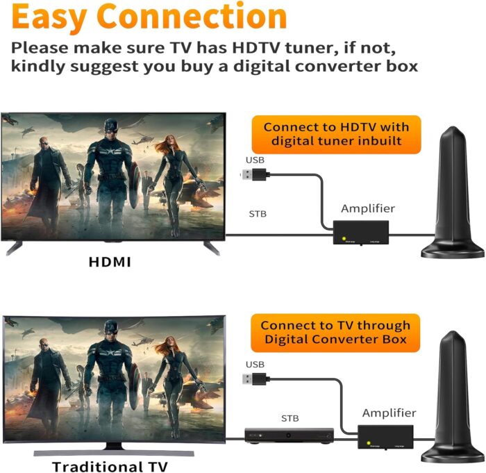 770+ Miles Range Smart Tv Antenna, Digital Indoor Hdtv Antenna For Local Channels With Signal Amplified Premium Aerial Support 4K - Image 5